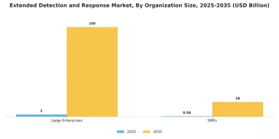 Extended Detection Response Market Segment Image 2