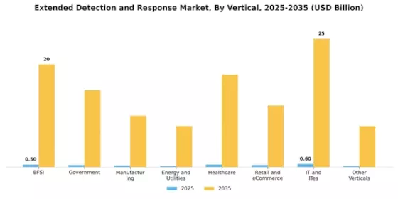 Extended Detection Response Market Segment Image 3