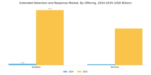 Extended Detection Response Market Segment Image 0