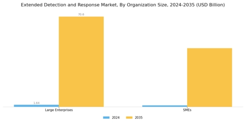 Extended Detection Response Market Segment Image 2