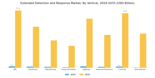 Extended Detection Response Market Segment Image 3