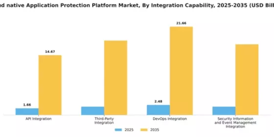 Cloud-native Application Protection Platform (CNAPP) Market Segment Image 4