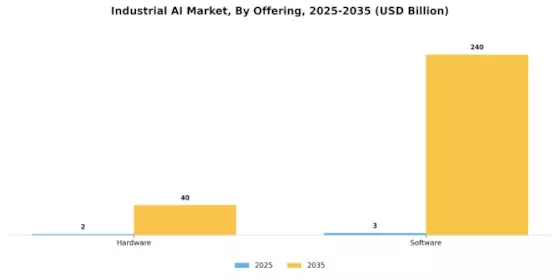 Industrial AI Market Segment Image 0