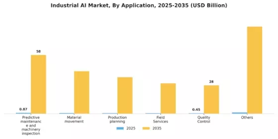Industrial AI Market Segment Image 2