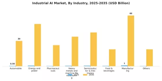 Industrial AI Market Segment Image 3