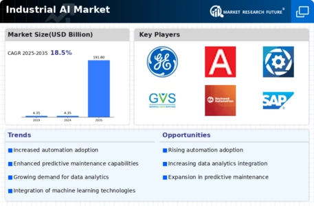 Industrial AI Market Infographic Industrial AI Market Infographic