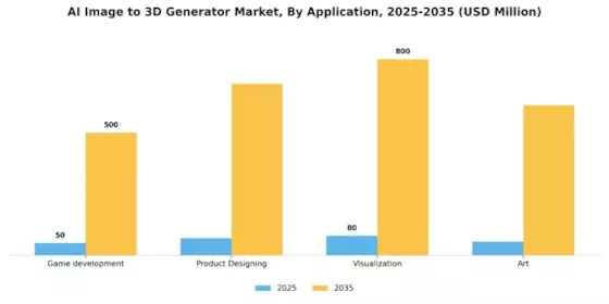 AI Image to 3D Generator Market Segment Image 1