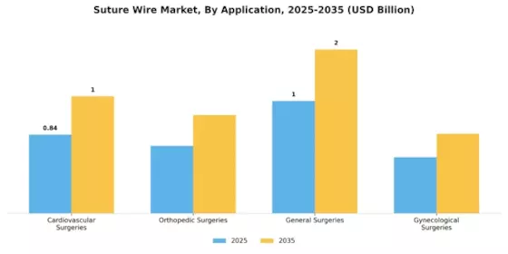 Suture wire Market Segment Image 0