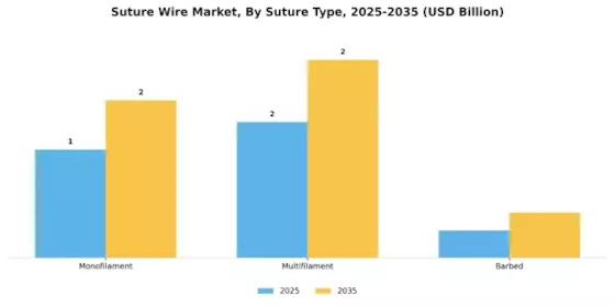 Suture wire Market Segment Image 3