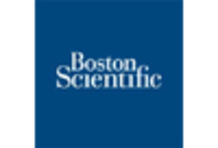 Suture wire Market key player