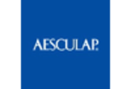 Suture wire Market key player