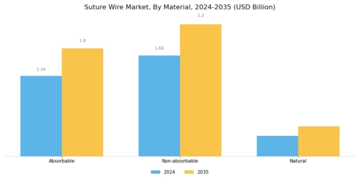 Suture wire Market Segment Image 0