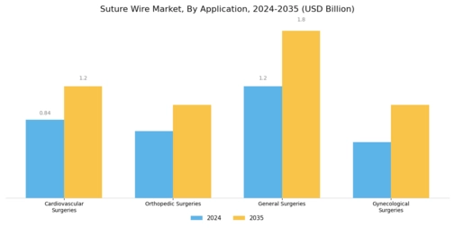 Suture wire Market Segment Image 1
