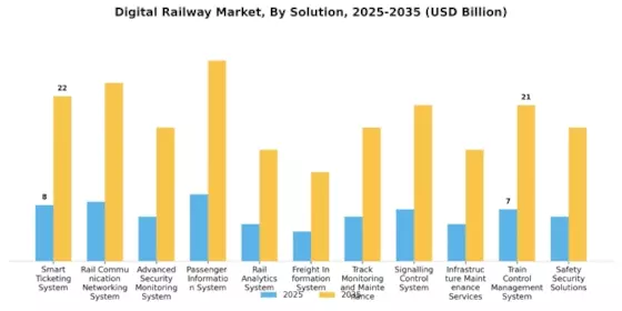 Digital Railway Market Segment Image 1