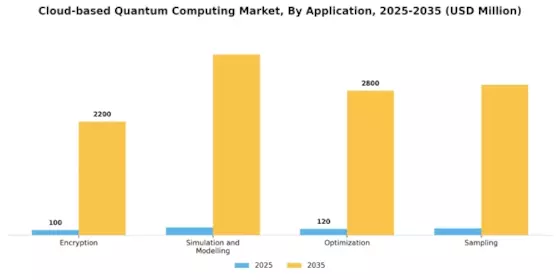 Cloud based Quantum Computing Market Segment Image 1