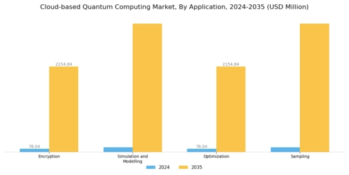 Cloud based Quantum Computing Market Segment Image 1