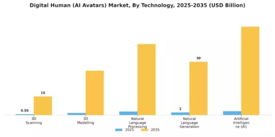 Digital Human AI Avatars Market Segment Image 1