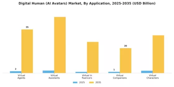 Digital Human AI Avatars Market Segment Image 2