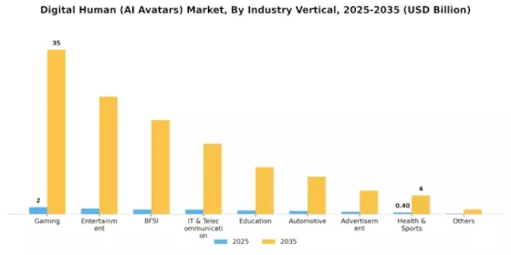 Digital Human AI Avatars Market Segment Image 3