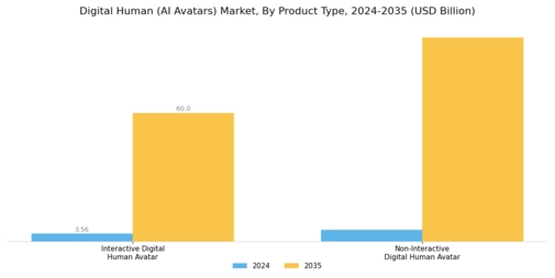Digital Human AI Avatars Market Segment Image 0