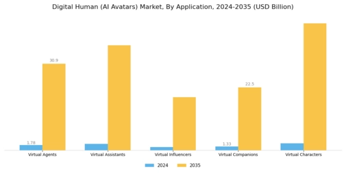 Digital Human AI Avatars Market Segment Image 2