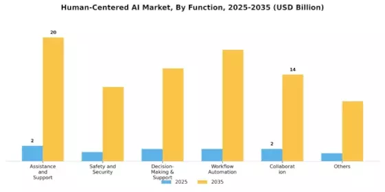 Human Centered AI Market Segment Image 0