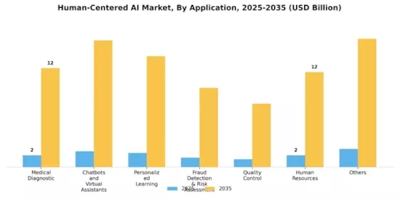 Human Centered AI Market Segment Image 1