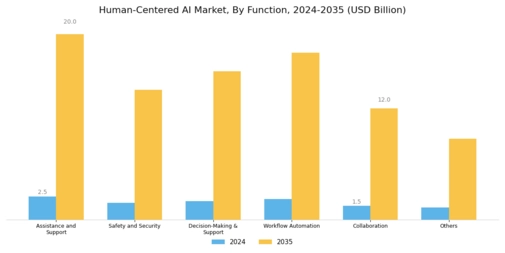 Human Centered AI Market Segment Image 0