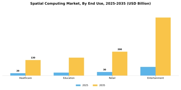 Spatial Computing Market Segment Image 2