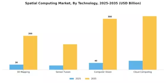 Spatial Computing Market Segment Image 1