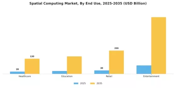 Spatial Computing Market Segment Image 2