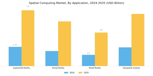 Spatial Computing Market Segment Image 0