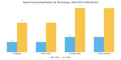 Spatial Computing Market Segment Image 1
