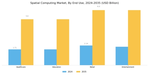 Spatial Computing Market Segment Image 2