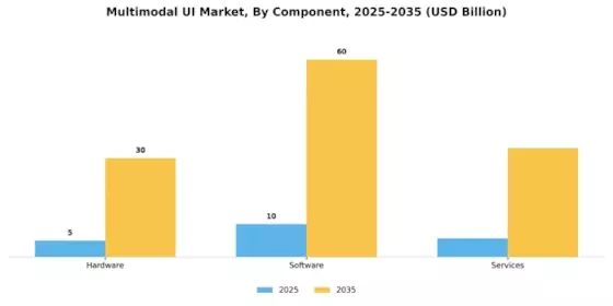 Multimodal UI Market Segment Image 0