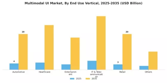 Multimodal UI Market Segment Image 2