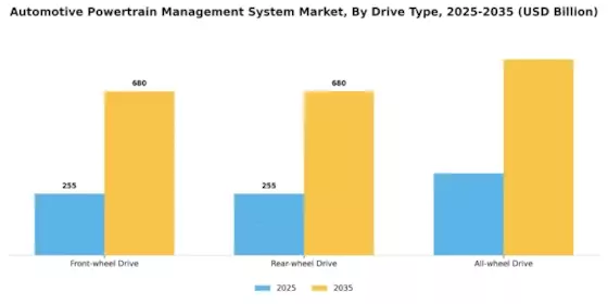 Automotive Powertrain Management System Market Segment Image 2