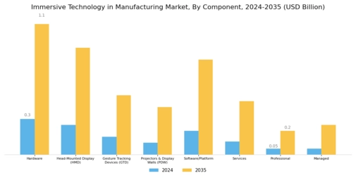 Immersive Technology in Manufacturing Market Segment Image 0