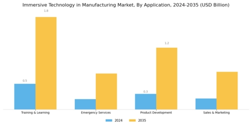 Immersive Technology in Manufacturing Market Segment Image 2