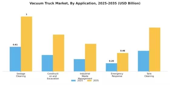 Vacuum Truck Market Segment Image 0