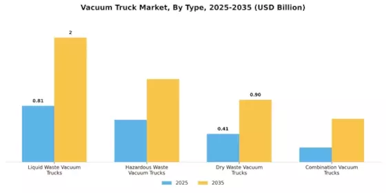 Vacuum Truck Market Segment Image 1