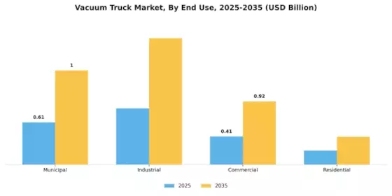 Vacuum Truck Market Segment Image 2
