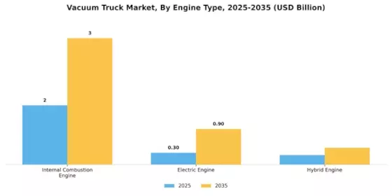 Vacuum Truck Market Segment Image 3