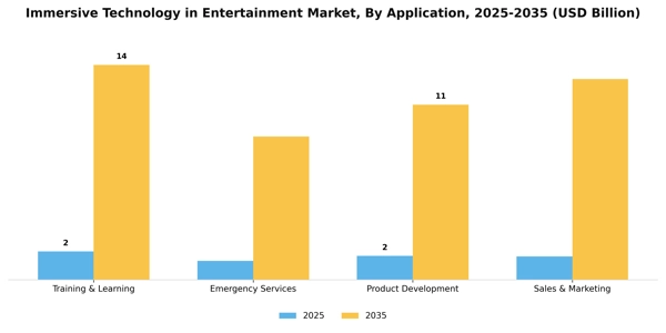 Immersive Technology in Entertainment Market Segment Image 0