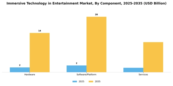 Immersive Technology in Entertainment Market Segment Image 1