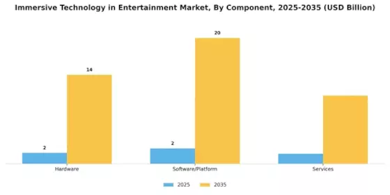 Immersive Technology in Entertainment Market Segment Image 0