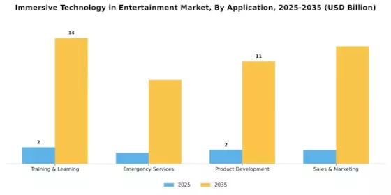 Immersive Technology in Entertainment Market Segment Image 2