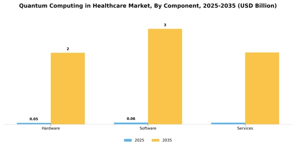Quantum Computing in Healthcare Market Segment Image 1