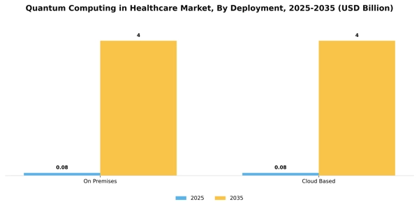 Quantum Computing in Healthcare Market Segment Image 2