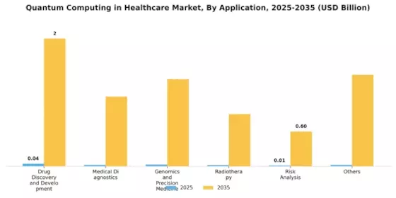 Quantum Computing in Healthcare Market Segment Image 2